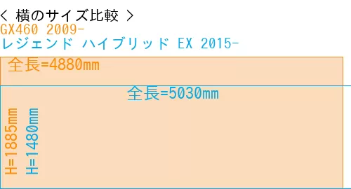 #GX460 2009- + レジェンド ハイブリッド EX 2015-